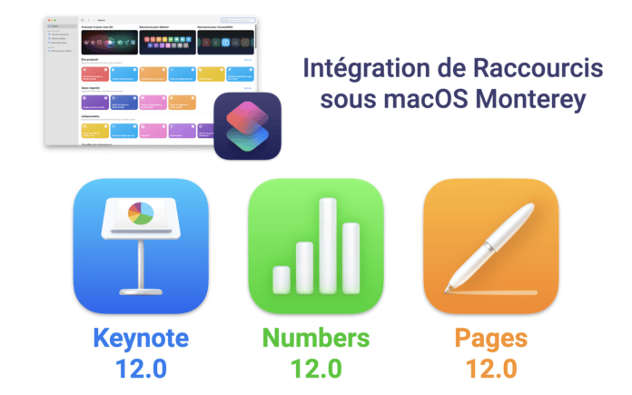 Keynote 12.0 Numbers 12.0 Pages 12.0